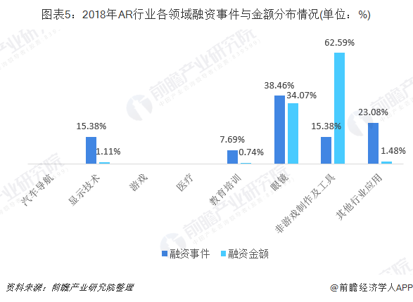 全面解读：高最新VR行业分析报告及市场前景预测