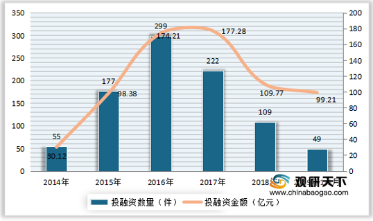 全面解读：高最新VR行业分析报告及市场前景预测