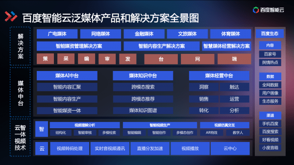 智能内容创作AI：全方位解决内容创作、优化与推广的挑战