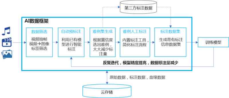 AI标注脚本在特定场景下应用受限的原因探究