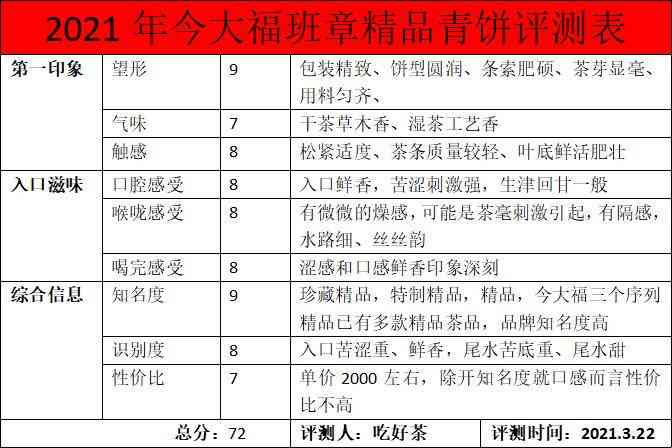 东奥cfo导师班怎么样：东奥cfo班次评价与解析