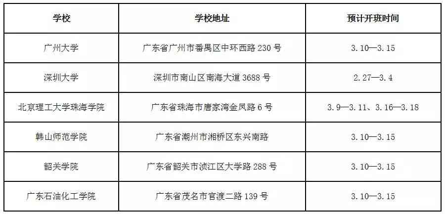 东奥cfo导师班怎么样：东奥cfo班次评价与解析