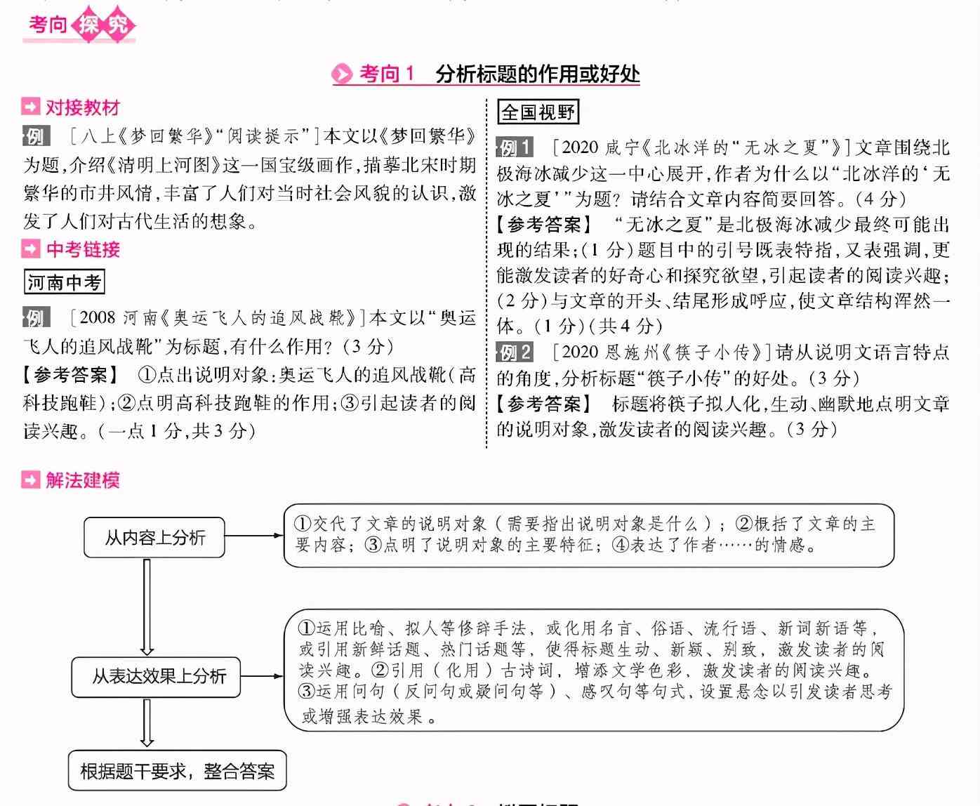 论文标题写作的要求：全面解析撰写规范与技巧