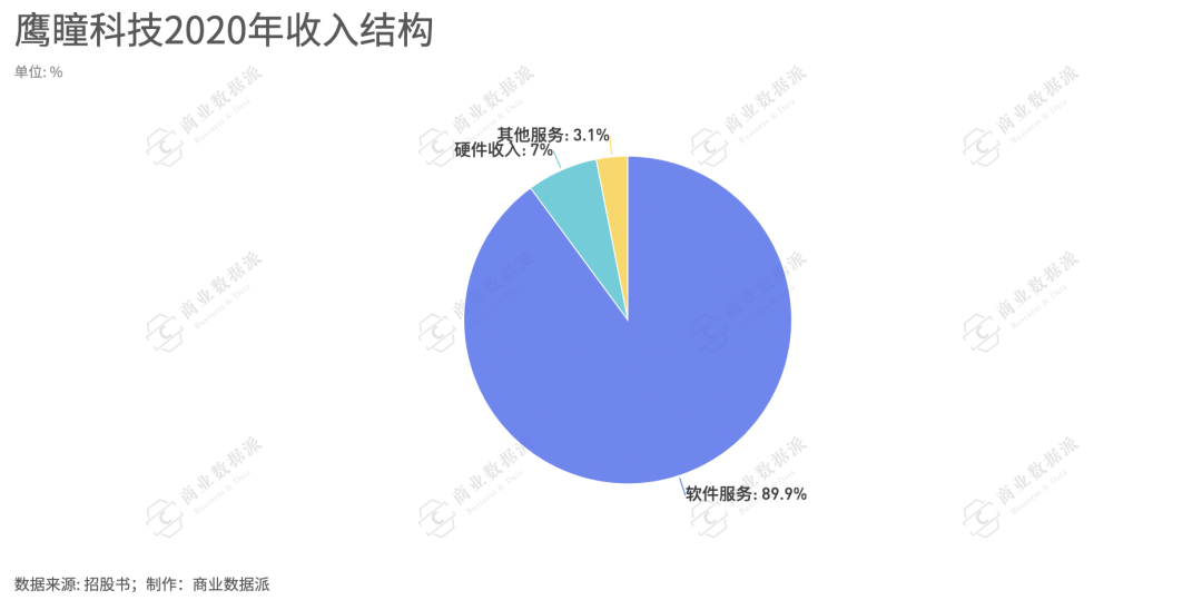 AI眼底相机诊断报告查看指南：如何在多平台快速获取与解读眼底健报告