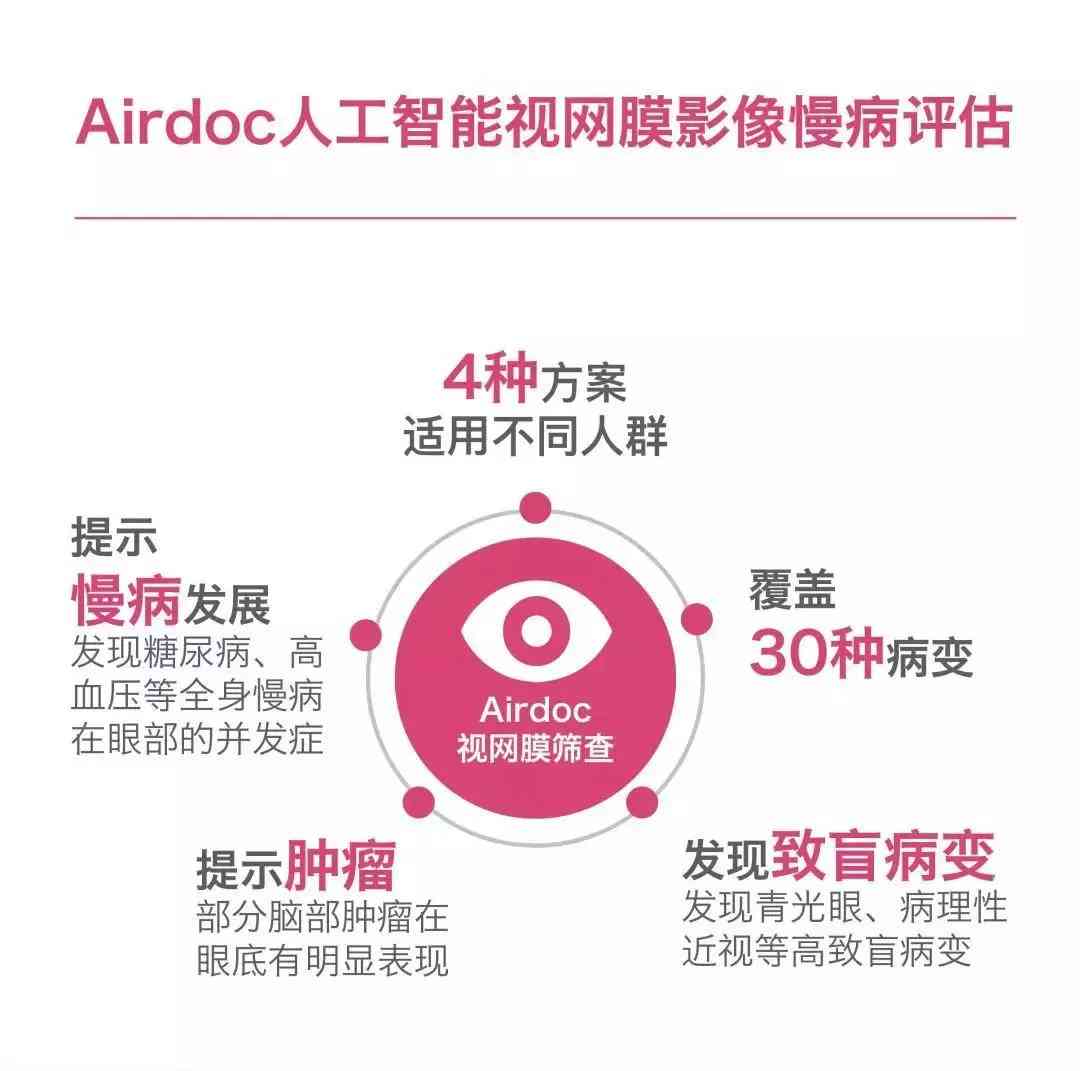 ai眼底照相机检查是什么：优势与弊端分析及airdoc应用探究