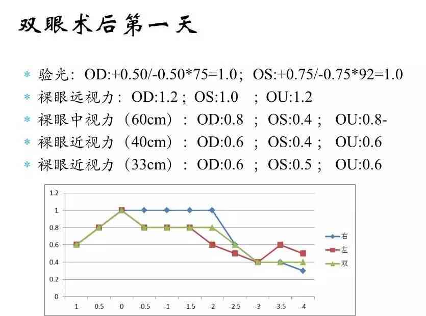 眼底成像技术实验成果分析报告