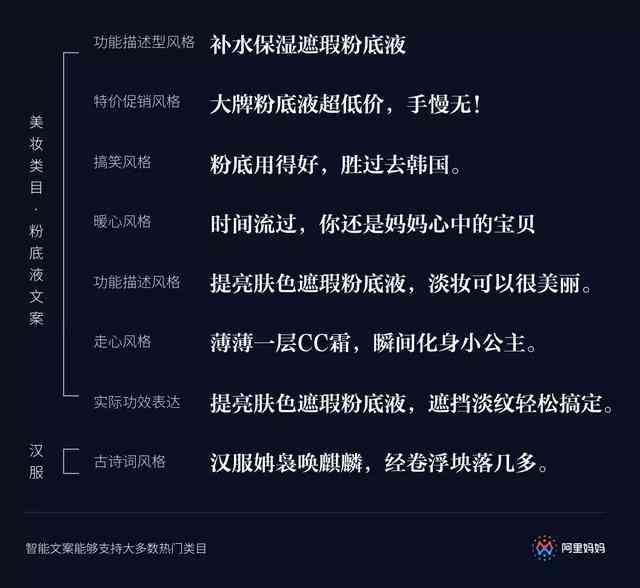 ai生成的文案会被查重吗