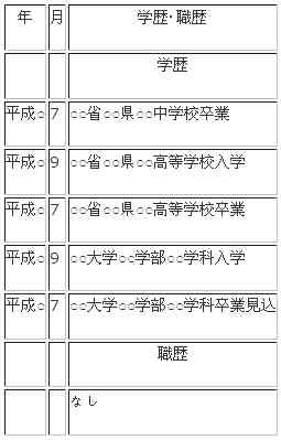 《500字自我介绍：关键词融入式个人陈述》