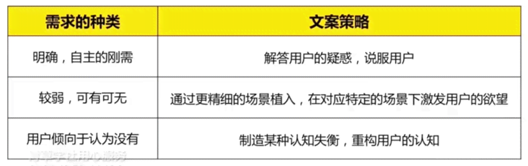 精准遵循客户需求：全面覆自述文案撰写相关问题的解决方案