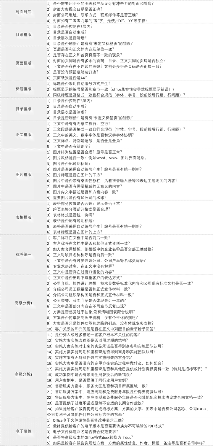 精准遵循客户需求：全面覆自述文案撰写相关问题的解决方案