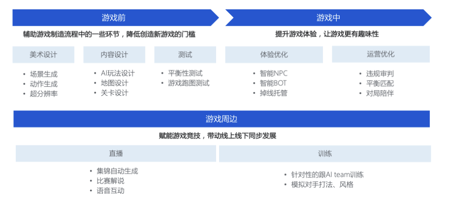 深入探索：游戏AI技术演进与脚本编写策略