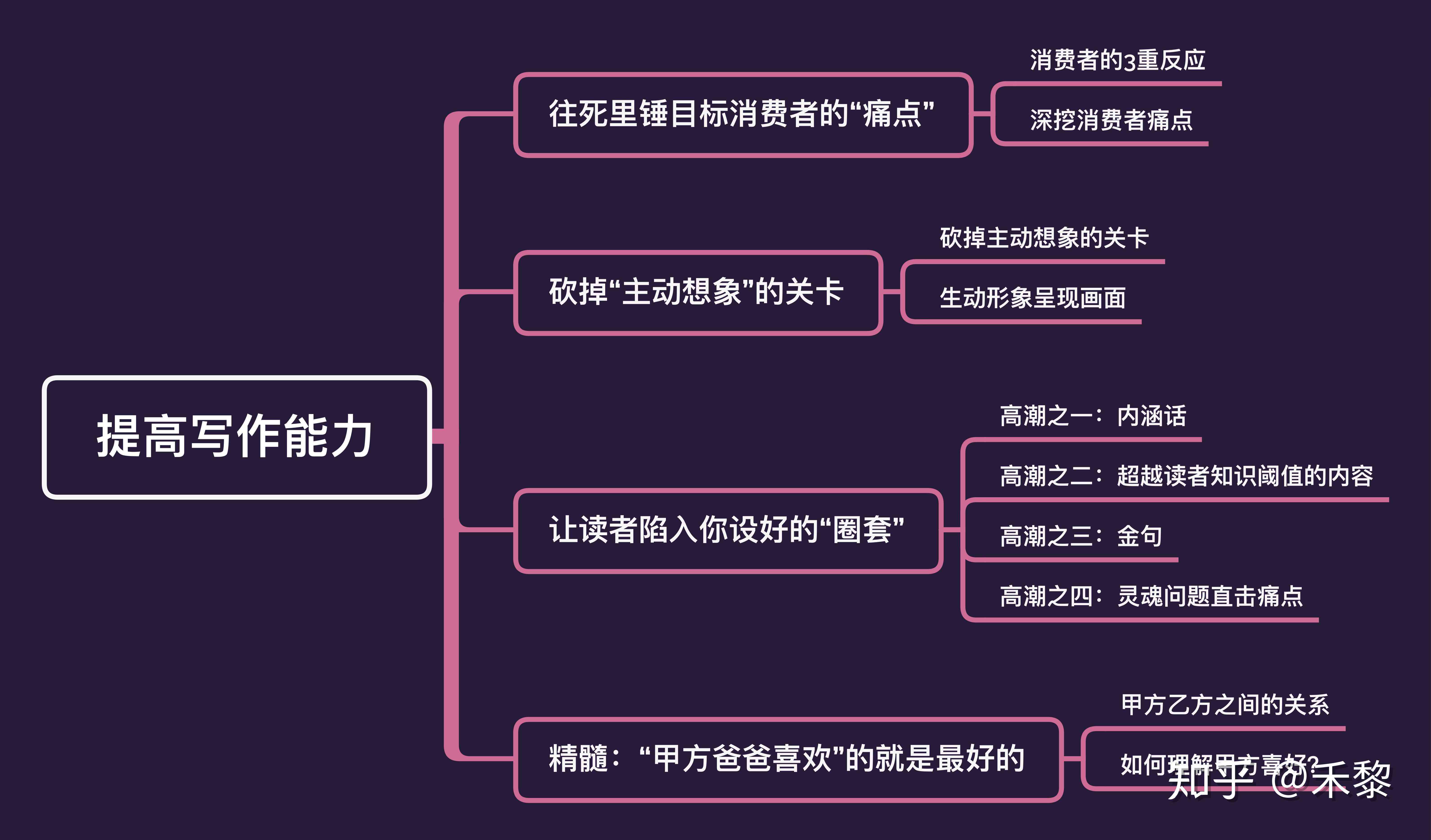 掌握影视解说文案撰写：实战技巧与关键词融合攻略