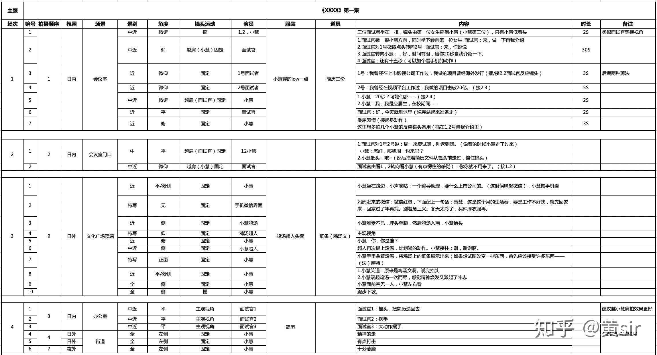 专业免费分镜头脚本创作工具