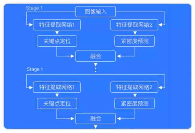 深入解析AI写作原理与技术：全面覆从算法到应用的全过程