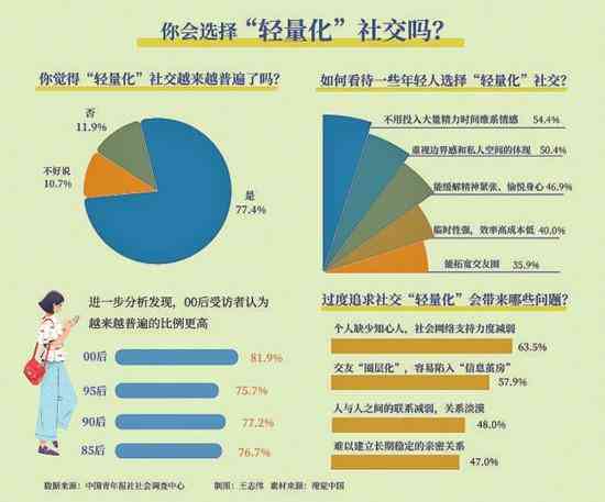 深度探讨：情绪价值在人际交往与社交媒体中的多维影响与应用