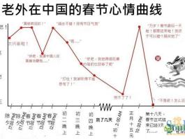 情绪价值恋爱：磁场作用与表现解析