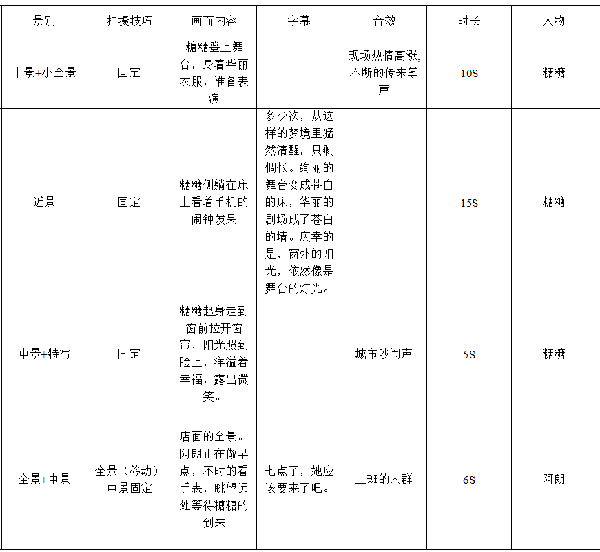 影视剪辑配音文案：写作技巧、素材汇编、范文参考与模板