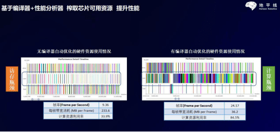 了解AI创作辅助工具的功能和优势：详析其特点与优势所在