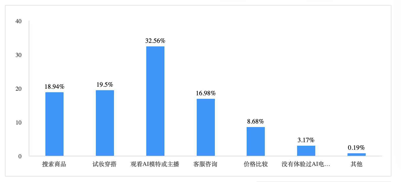 了解AI创作辅助工具的功能和优势：详析其特点与优势所在