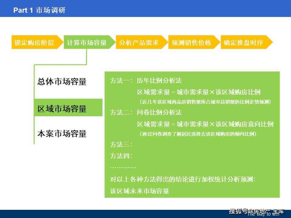 全面攻略：深度解析各类文案模仿技巧与实战应用