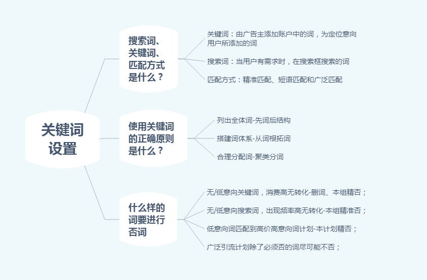 ai类文章写作思路有哪些方面：问题、内容与要点解析