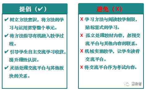 ai类文章写作思路有哪些方面：问题、内容与要点解析