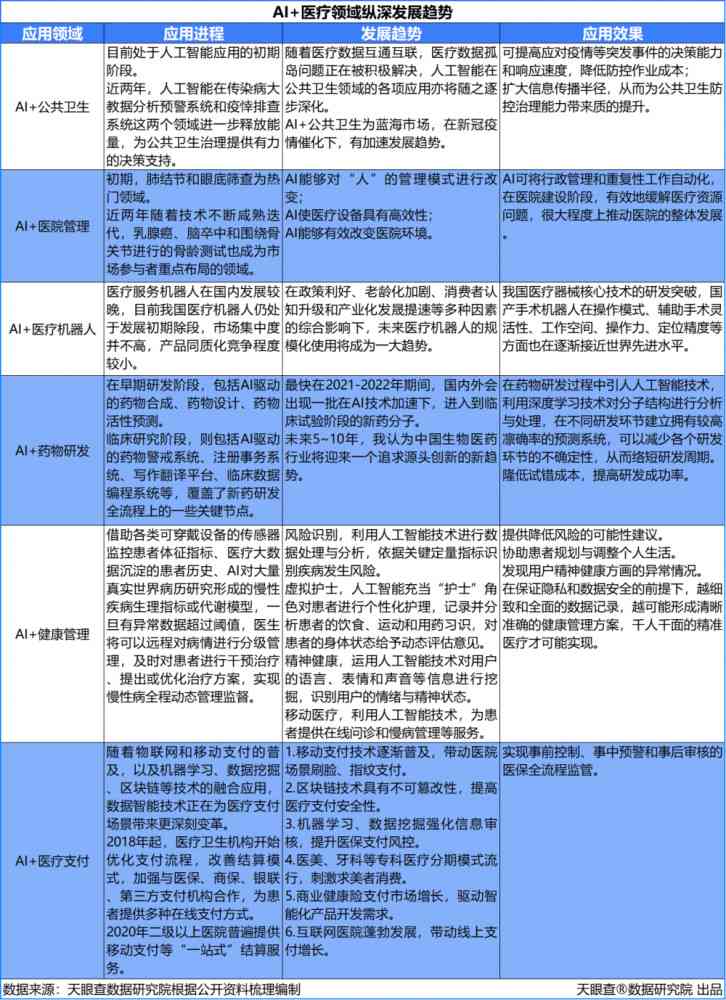 '智能AI辅助下的高效文案排版技巧与实践'