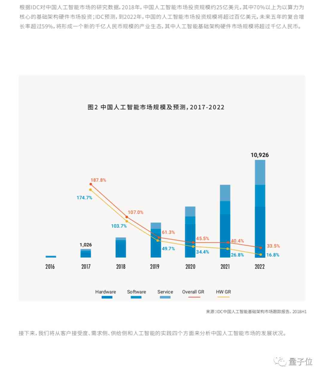 全新AI算力报告出炉：全面解析行业趋势、技术进展与市场前景