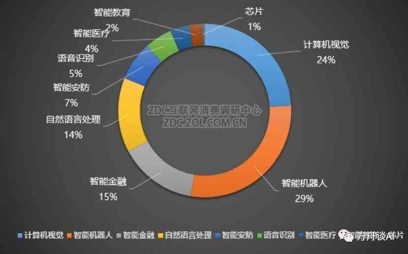 人工智能在环境艺术领域应用现状与发展前景深度分析报告