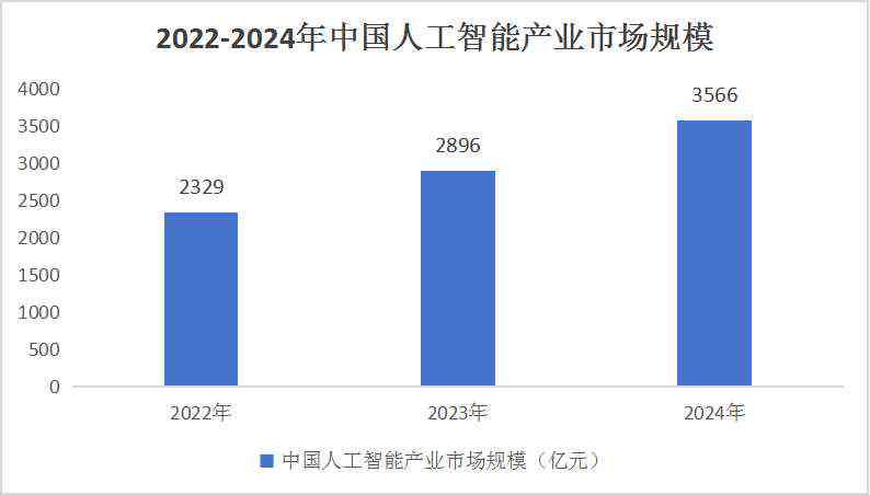 人工智能在环境艺术设计与应用领域的深度分析及行业发展趋势报告总结