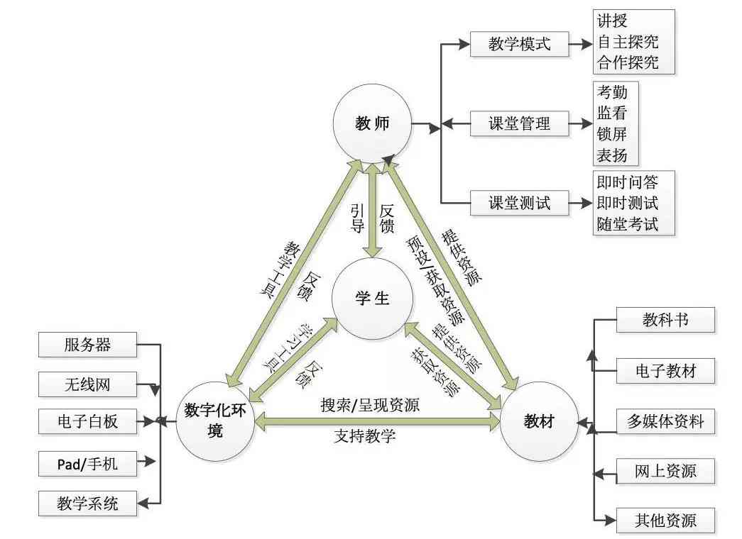 人工智能在环境艺术设计与应用领域的深度分析及行业发展趋势报告总结