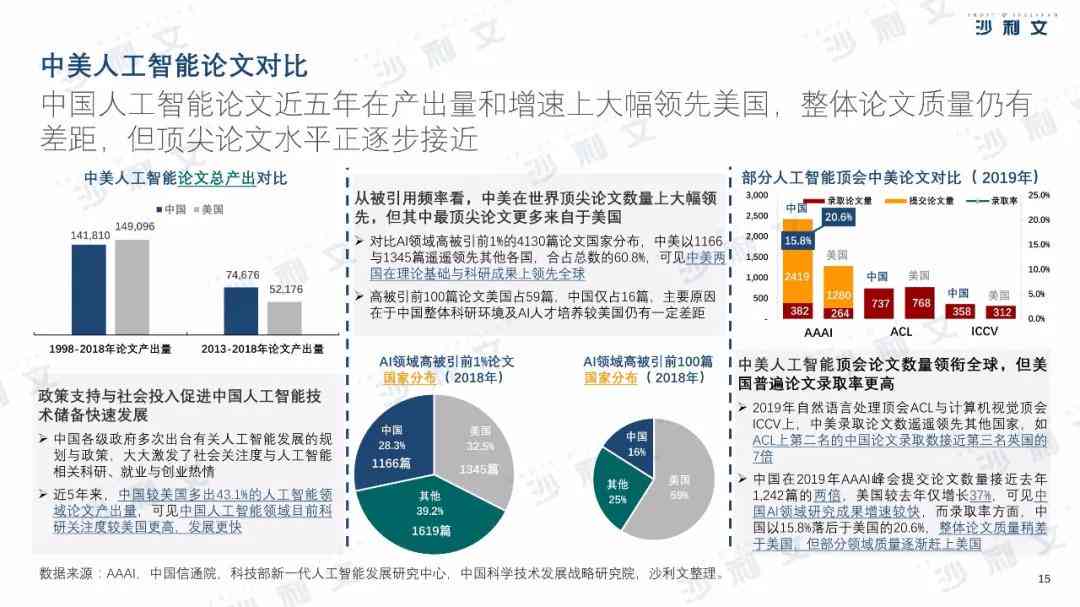 人工智能在环境艺术设计与应用领域的深度分析及行业发展趋势报告总结