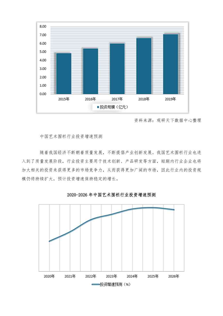 ai环境艺术行业分析报告：现状分析与总结