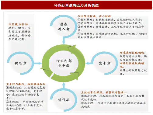 绿色创新视角下环境艺术企业竞争力分析与发展战略研究