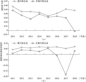 绿色创新视角下环境艺术企业竞争力分析与发展战略研究