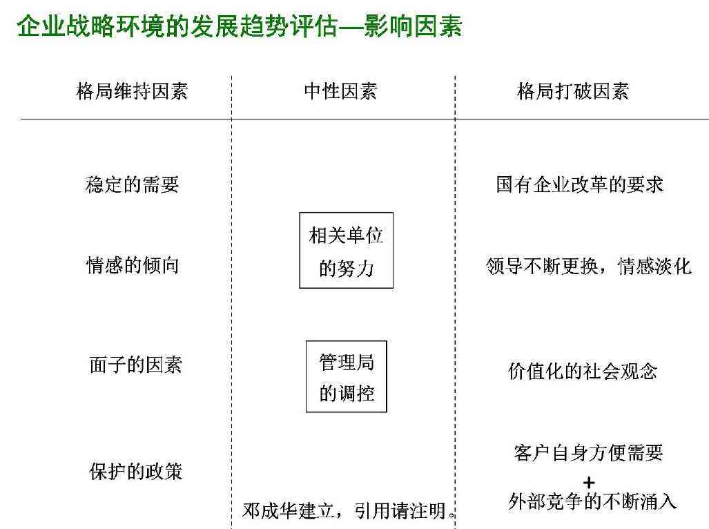 绿色创新视角下环境艺术企业竞争力分析与发展战略研究