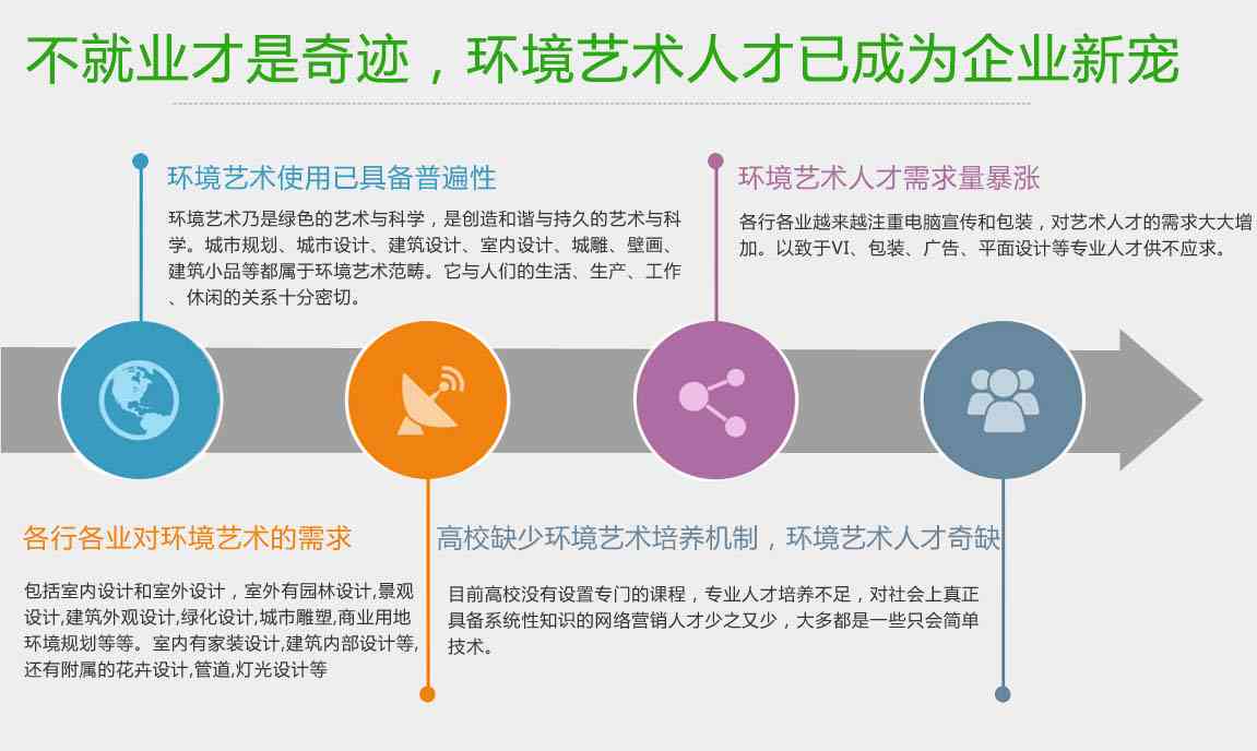 绿色创新视角下环境艺术企业竞争力分析与发展战略研究