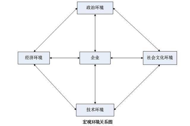 绿色创新视角下环境艺术企业竞争力分析与发展战略研究