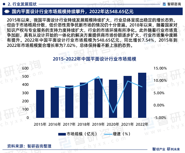 2023年环境艺术设计行业深度解析：现状评估、发展挑战与未来趋势展望