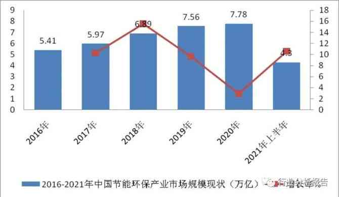 2023年环境艺术设计行业深度解析：现状评估、发展挑战与未来趋势展望