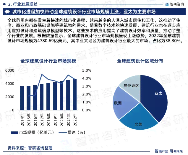 2023年环境艺术设计行业深度解析：现状评估、发展挑战与未来趋势展望