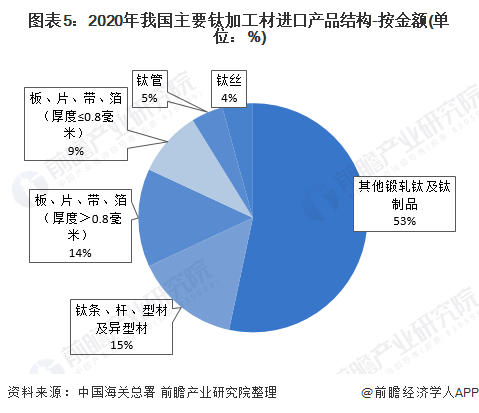 环境艺术设计市场分析：行业现状、告与写作指南