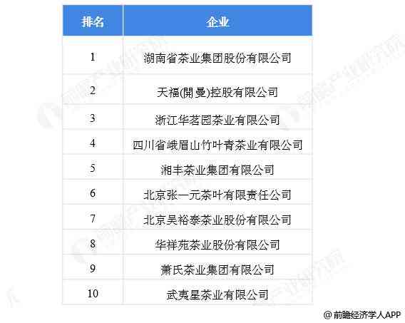 环境艺术设计市场分析：行业现状、告与写作指南