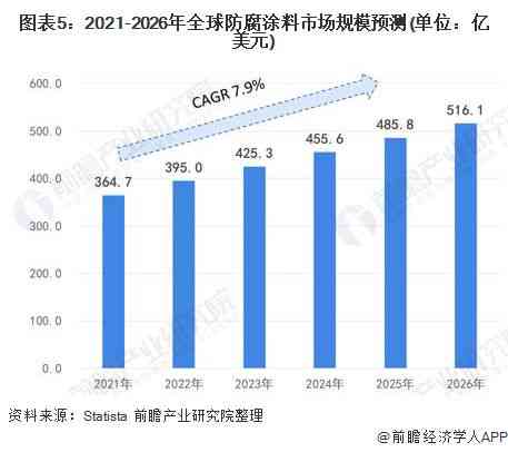 环境艺术设计市场分析：行业现状、告与写作指南