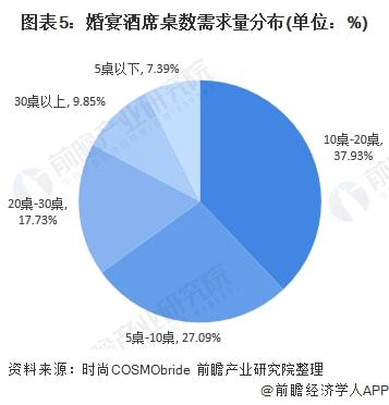 环境艺术设计市场分析：行业现状、告与写作指南