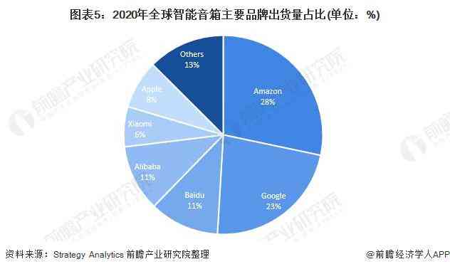 环境艺术设计市场分析：行业现状、告与写作指南