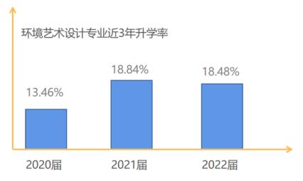 环境艺术设计市场分析：行业现状、告与写作指南