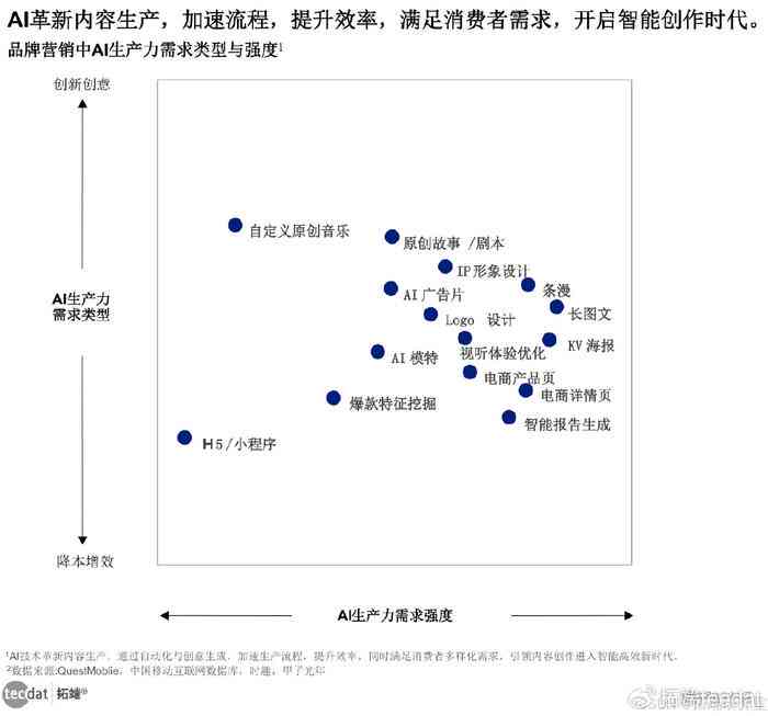 ai环境艺术行业分析报告