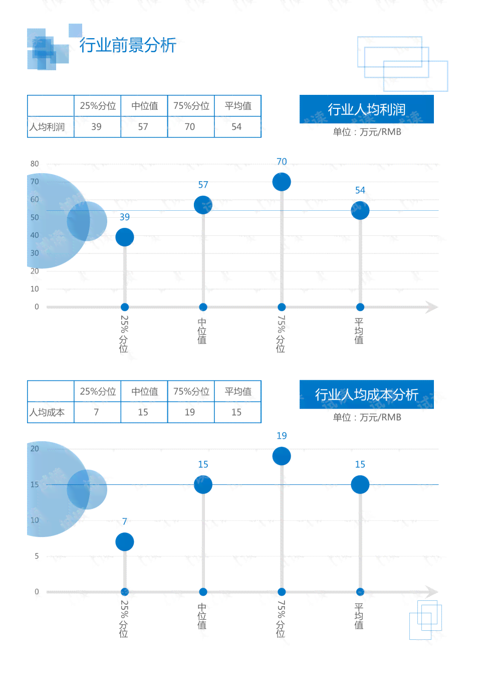 ai环境艺术行业分析报告