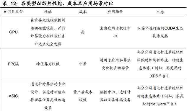 AI智能报告生成器在线平台一览